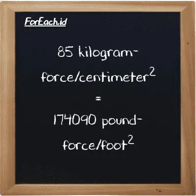 85 kilogram-force/centimeter<sup>2</sup> is equivalent to 174090 pound-force/foot<sup>2</sup> (85 kgf/cm<sup>2</sup> is equivalent to 174090 lbf/ft<sup>2</sup>)